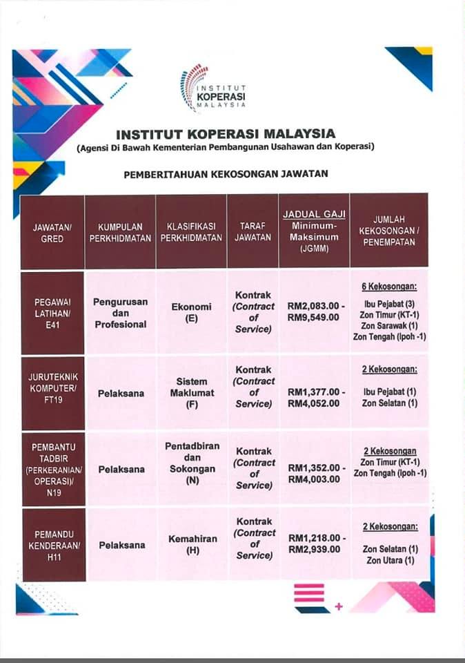 Kerja Kosong Di Institut Koperasi Malaysia Ikkm Tcer My