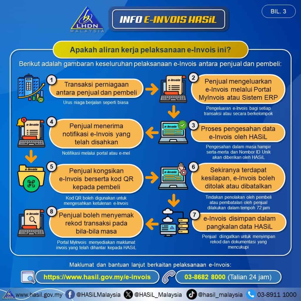 E Invois Lhdn Manfaat Garis Panduan Tarikh Pelaksanaan Tcer My