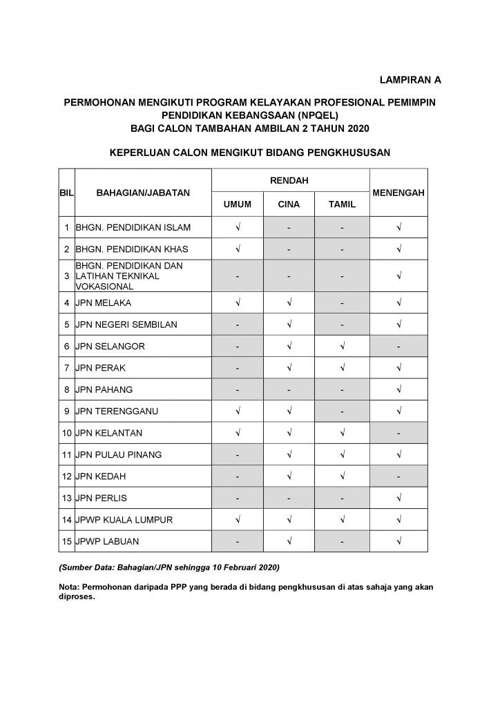 Permohonan NPQEL Ambilan 2 Tahun 2020 - TCER.MY