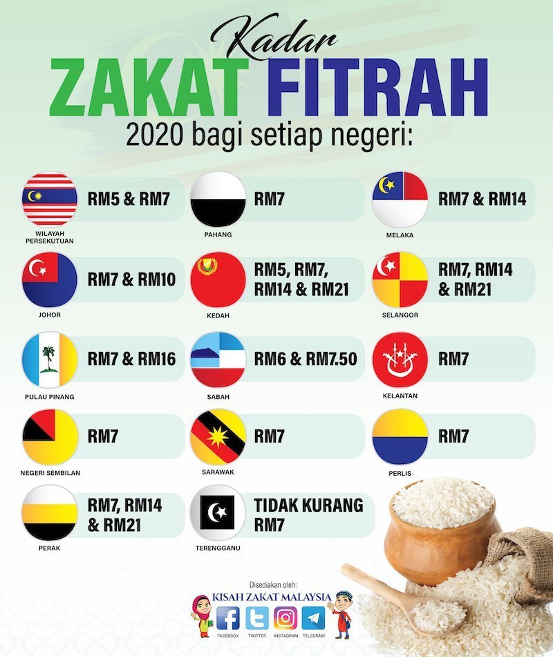 Official Cara Bayar Zakat Fitrah Online Dan Kadar Bayaran Zakat Fitrah