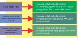 Akta Kerja 1955 - Tcer.my