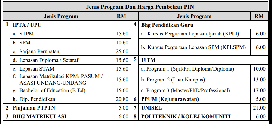 Nombor Pin UPU BSN 2021