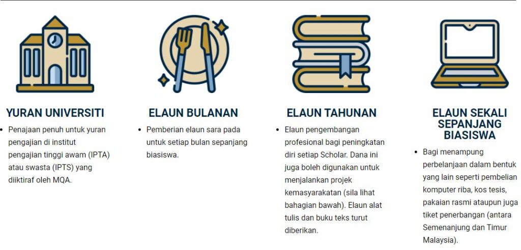 Bantuan Pendidikan Tunku Abdul Rahman Kistarp Page 2 Kolej Tingkatan Enam Tunku Abdul Closing Date 15 October 2011 For Bantuan Pelajaran Tunku Abdul Rahman Bptar Requirements