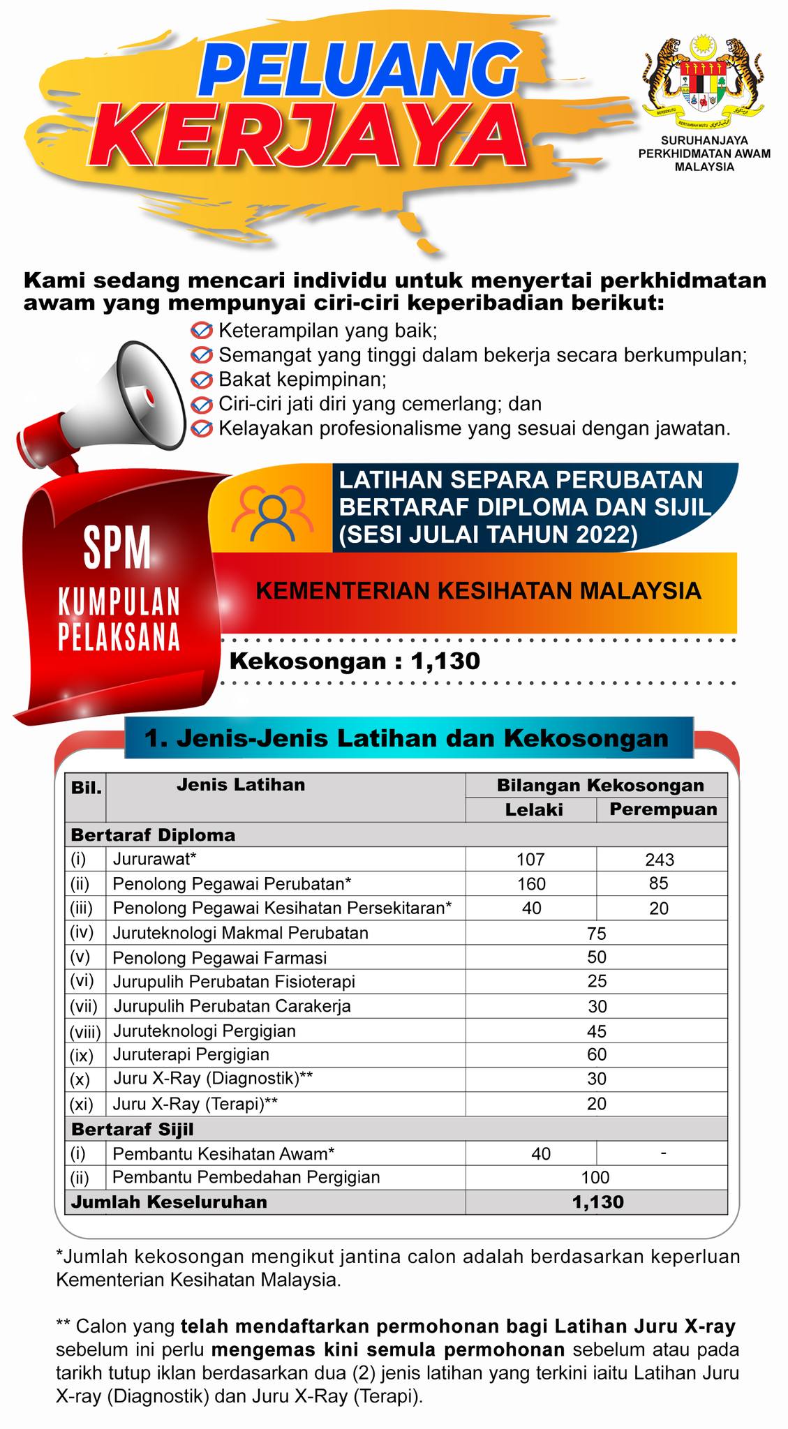 Pegambilan Latihan Separa Perubatan Bertaraf Diploma Dan Sijil Sesi ...