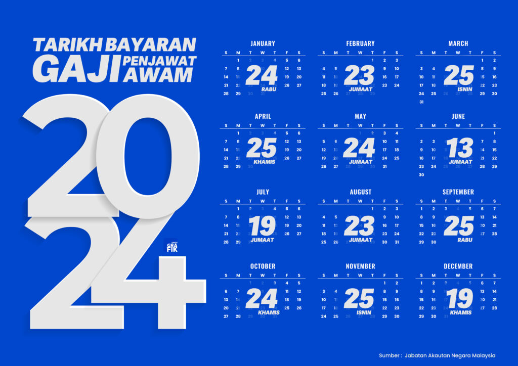 Jadual Bulanan Pembayaran Gaji Penjawat Awam 2024 TCER.MY