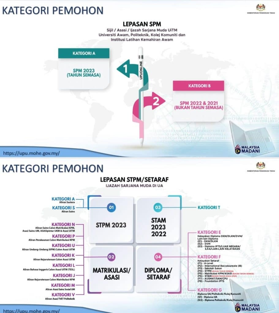 Permohonan UPU Online 2024: Kemasukan Sesi Akademik 2024/2025 - TCER.MY