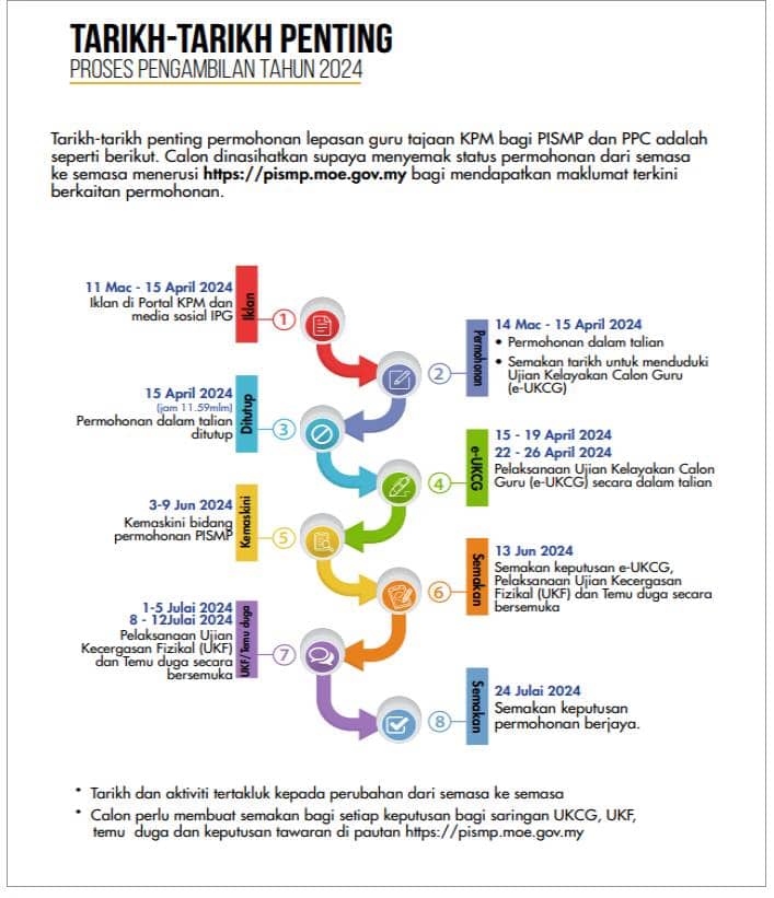 Pengambilan Calon Guru Tajaan KPM 2024 - TCER.MY