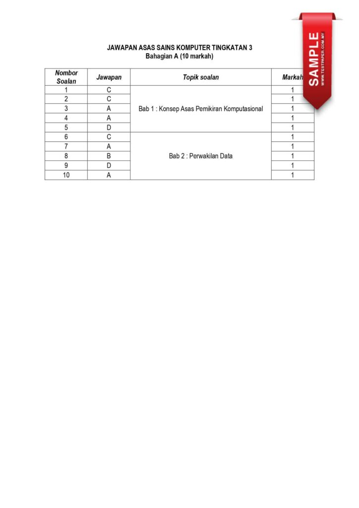 UPSA ASAS SAINS KOMPUTER TINGKATAN 3 (2024-2025) 4