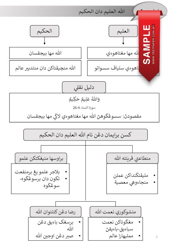 NOTA DAN LATIHAN AKIDAH DAN IBADAH TAHUN 3 2