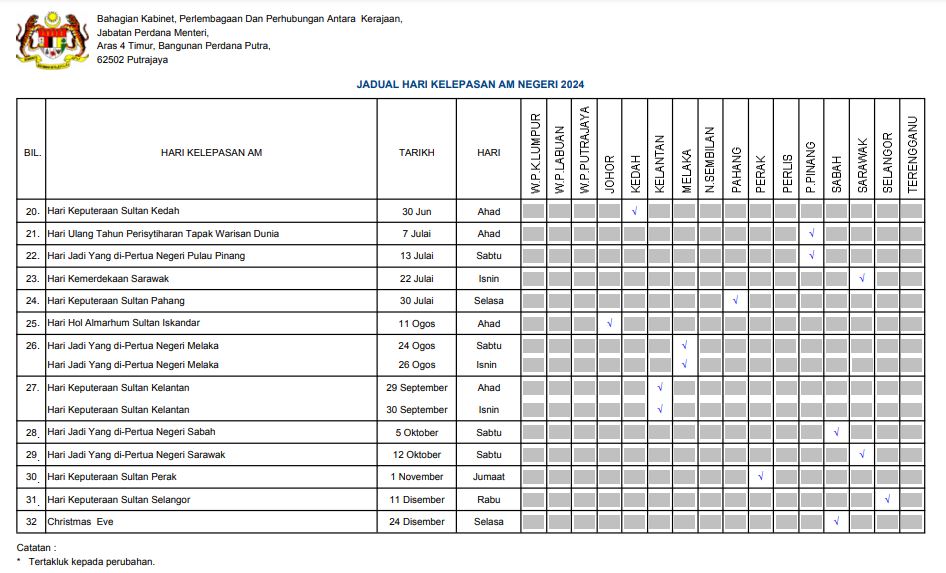 Cuti Tambahan Melaka 2024 Sempena Sambutan Hari Jadi TYT 1