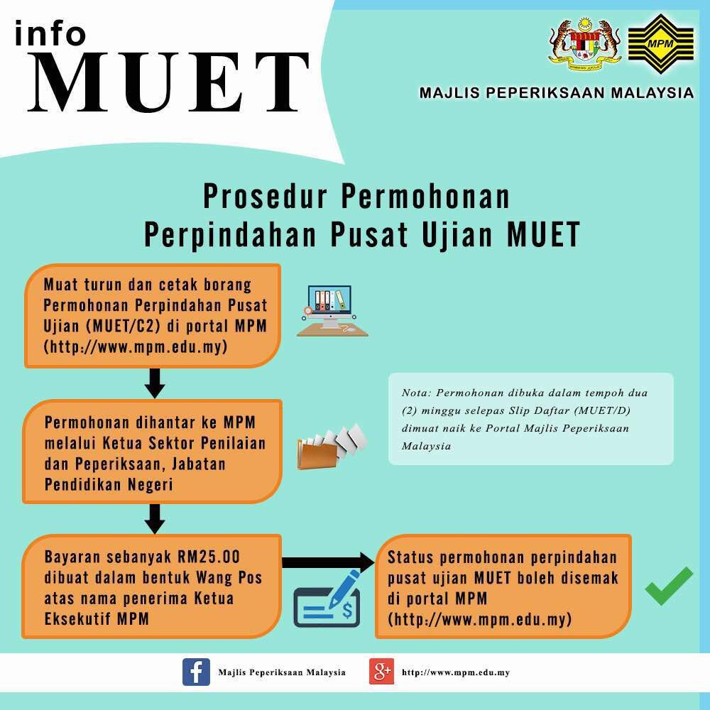 Pendaftaran MUET Sesi 3 2024 & Tarikh Ujian Terkini 3