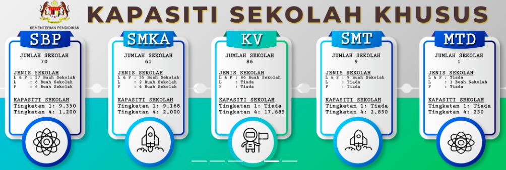 Permohonan Kemasukan Ke Sekolah Khusus Sesi 2025/2026 1