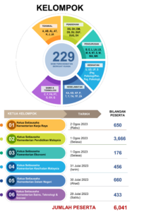 SSPA: Sistem Saraan Perkhidmatan Awam Berkuat Kuasa 1 Disember 2024 ...