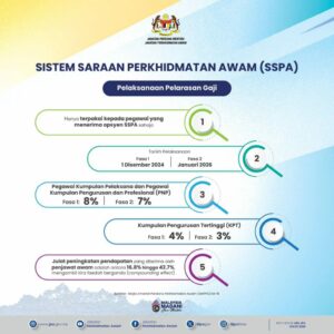 SSPA: Sistem Saraan Perkhidmatan Awam Berkuat Kuasa 1 Disember 2024 ...