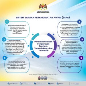 SSPA: Sistem Saraan Perkhidmatan Awam Berkuat Kuasa 1 Disember 2024 ...