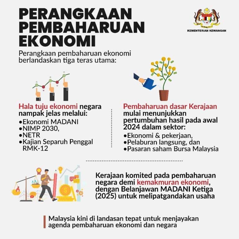 Belanjawan 2025: Tarikh, Tema & Teras Utama Kerangka Ekonomi - TCER.MY