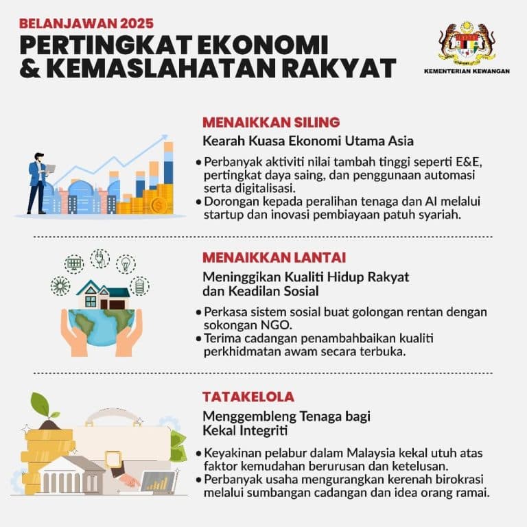 Belanjawan 2025: Tarikh, Tema & Teras Utama Kerangka Ekonomi 5