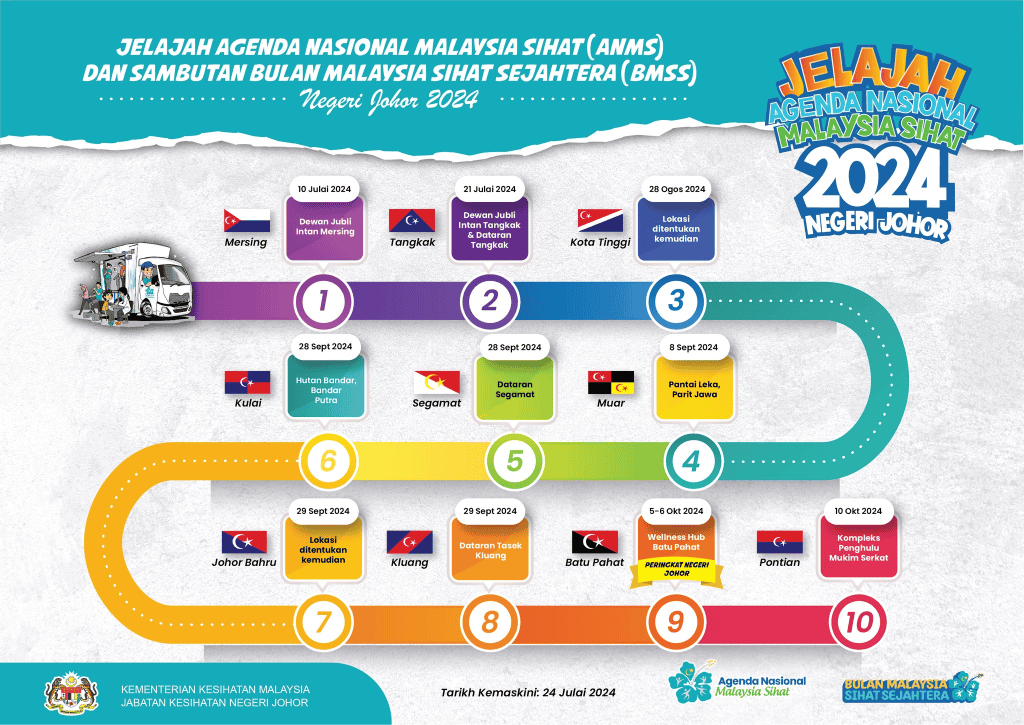 Bulan Malaysia Sihat Sejahtera Tahun 2024 7