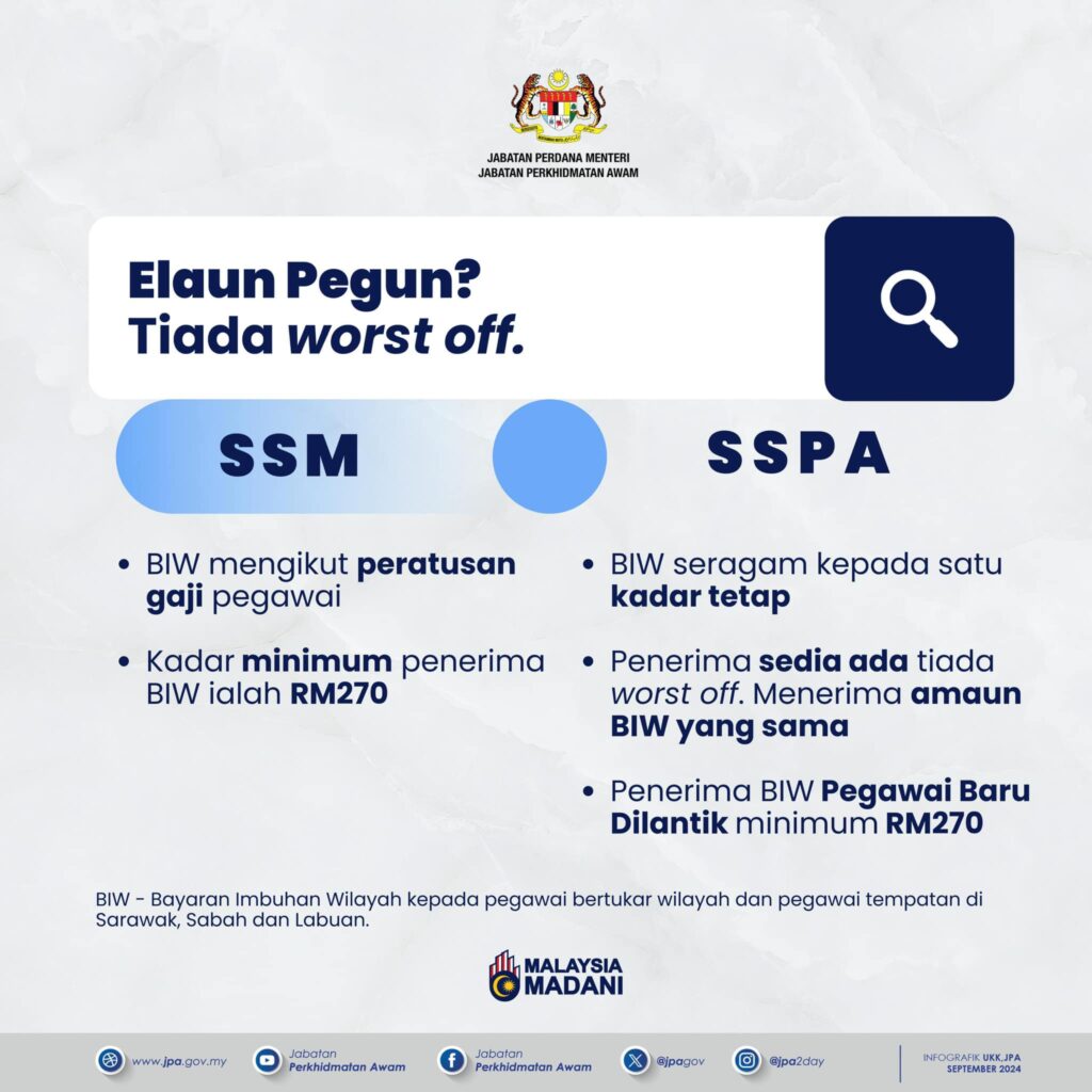 Elaun SSPA: Jenis, Prinsip & Syarat Umum Kelayakan 3