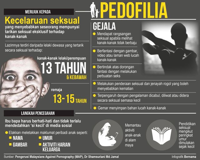 Bahaya Pemangsa Pedofilia, Sentiasa Awasi Keadaan Anak Kita! 3