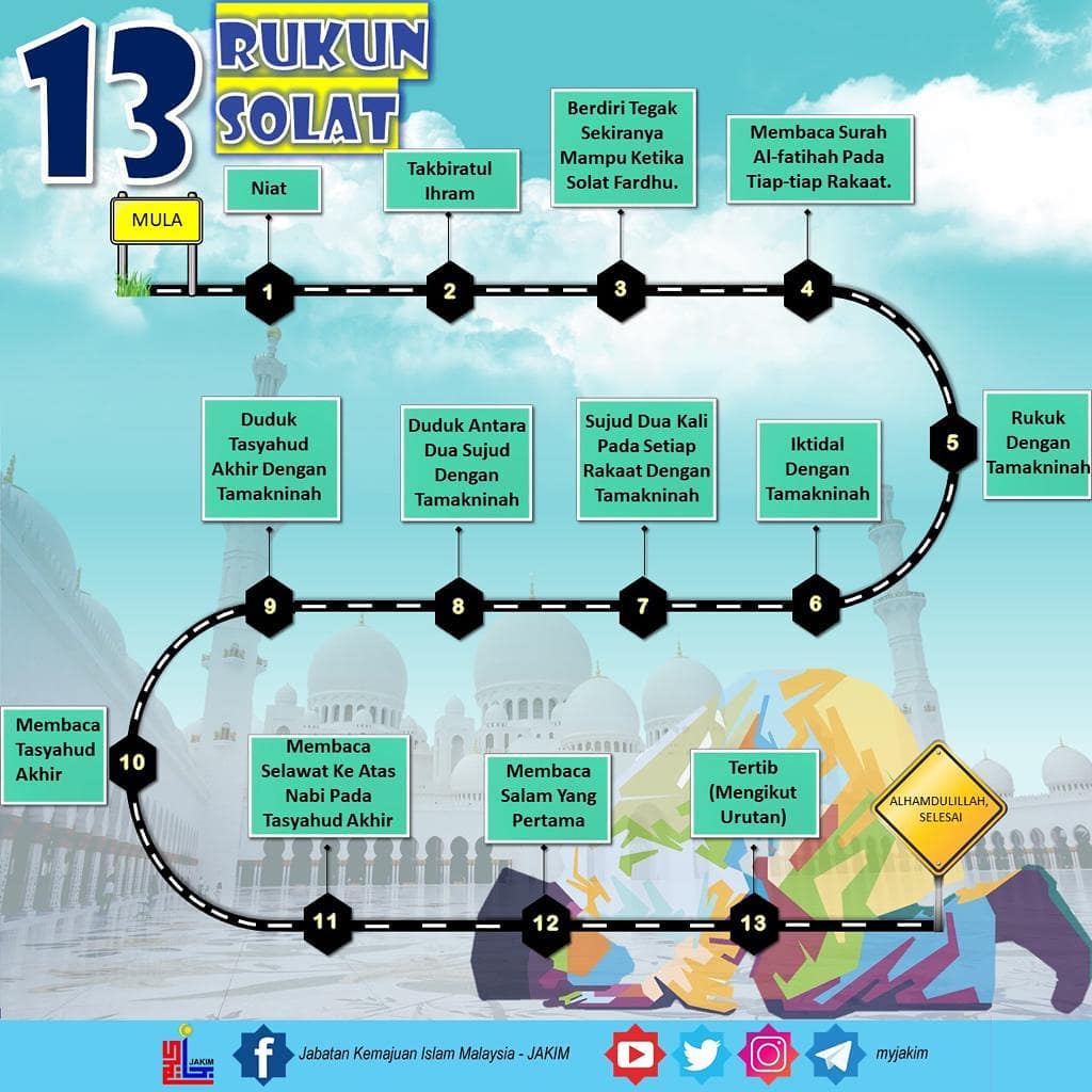 13 Rukun Solat Terbahagi Kepada 3 Bahagian 3