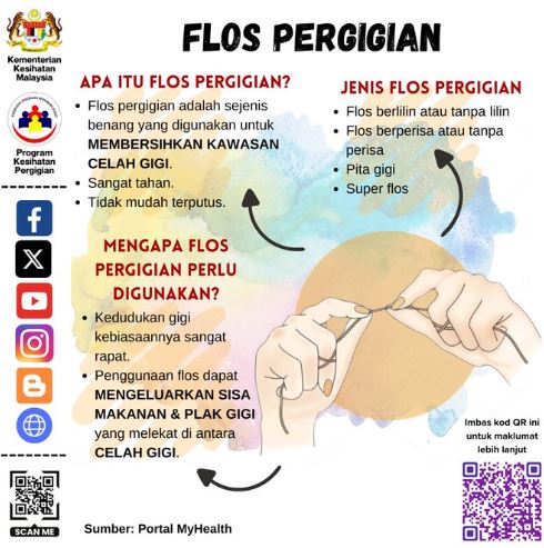 Floss Gigi: Kepentingan, Jenis & Cara Penggunaan Floss Yang Betul 1