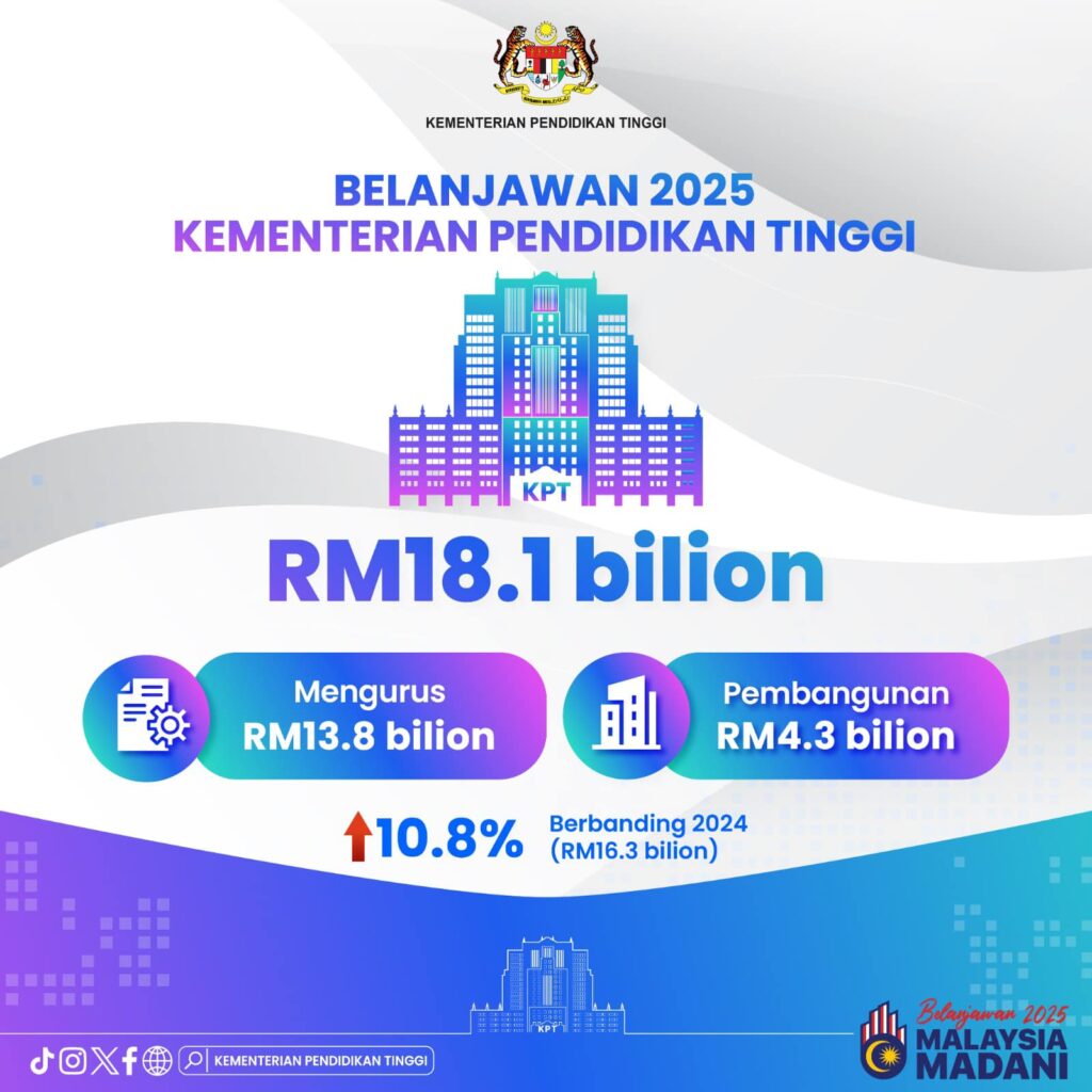 Senarai Peruntukan Belanjawan 2025 Malaysia MADANI KPM & KPT 7