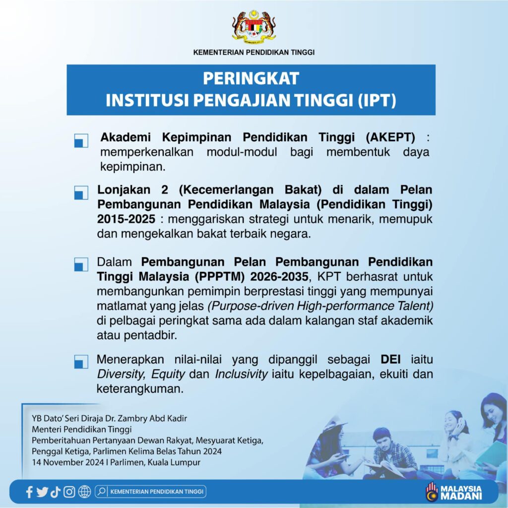 Pembentukan Kepimpinan Di IPT, UA, Politeknik & Kolej Komuniti 1