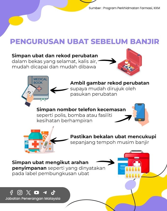 Panduan Pengurusan Ubat Sebelum, Semasa & Selepas Banjir 1