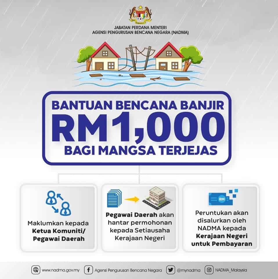 Bantuan Wang Ihsan Banjir RM1000 Bagi Rakyat Terjejas 1