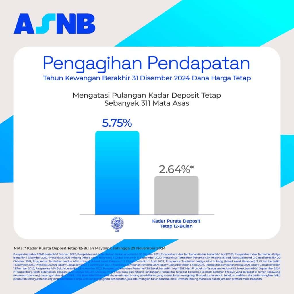 Pengagihan Pendapatan / Kadar Dividen ASB 2024 & Bonus 3