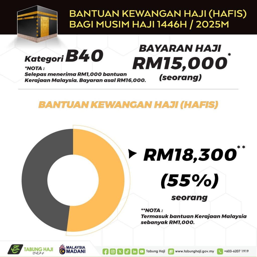 Rayuan Haji 2025 Akan Dibuka Bermula 26 Disember 2024 3