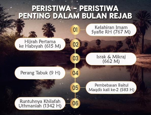 Hari Israk Mikraj 2025, Tarikh Cuti Umum Bagi 4 Negeri Di Malaysia 1