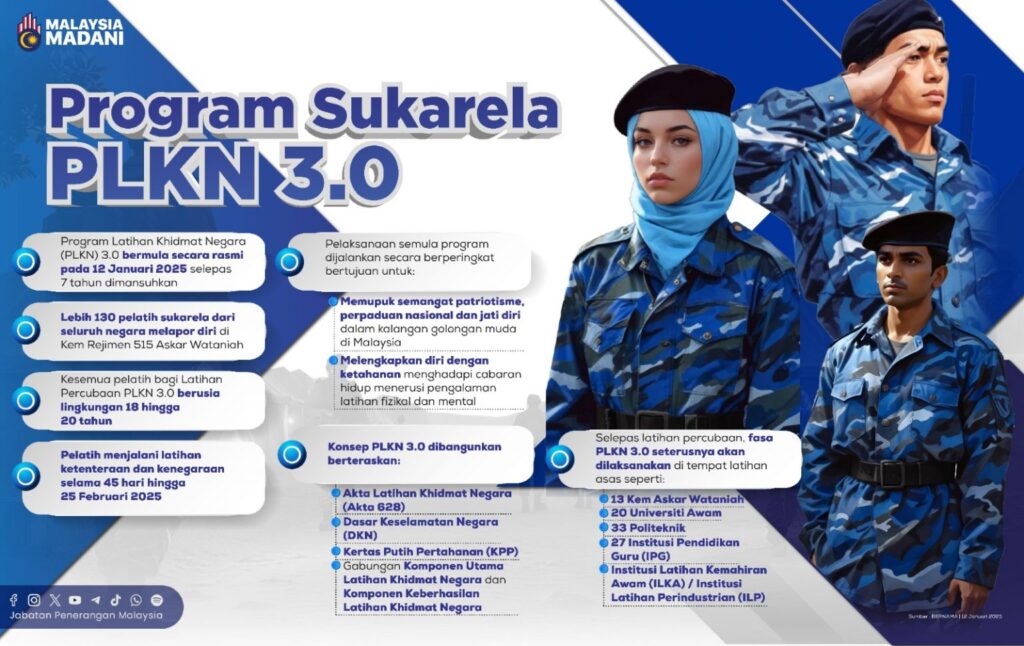 Latihan Percubaan PLKN 3.0 Bermula 12 Januari 2025 1