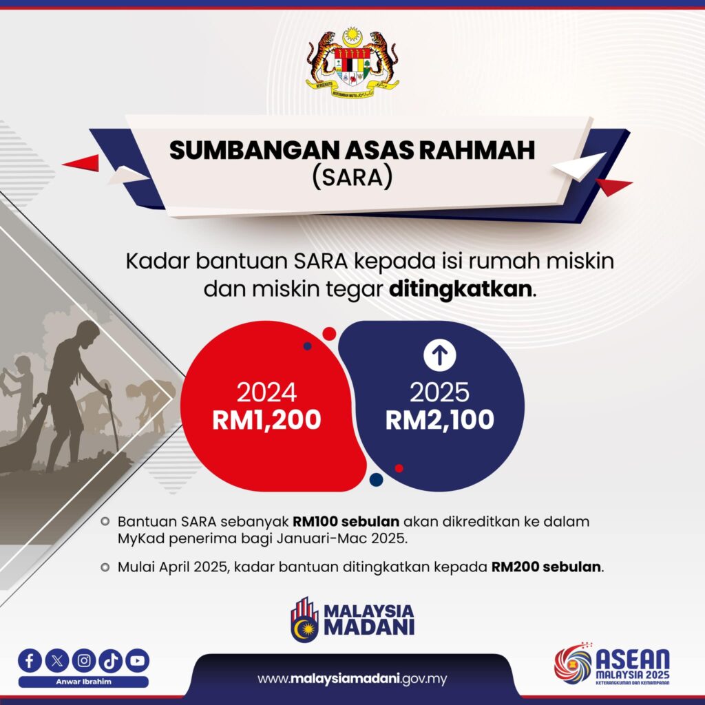 Sumbangan Asas Rahmah (SARA eKasih 2025) Bermula 15 Januari 2025 1