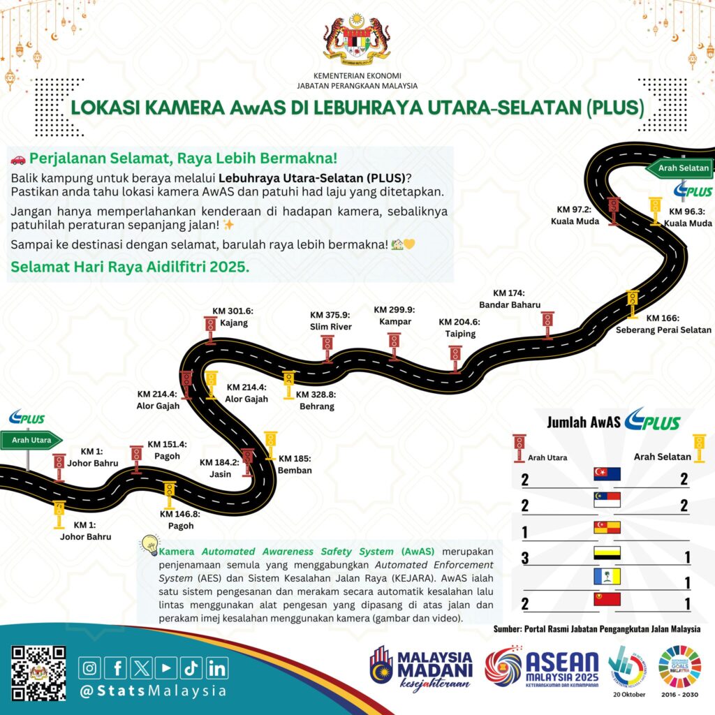 Lokasi Kamera AwAS (Speed Trap JPJ) Di Seluruh Malaysia Terkini 2