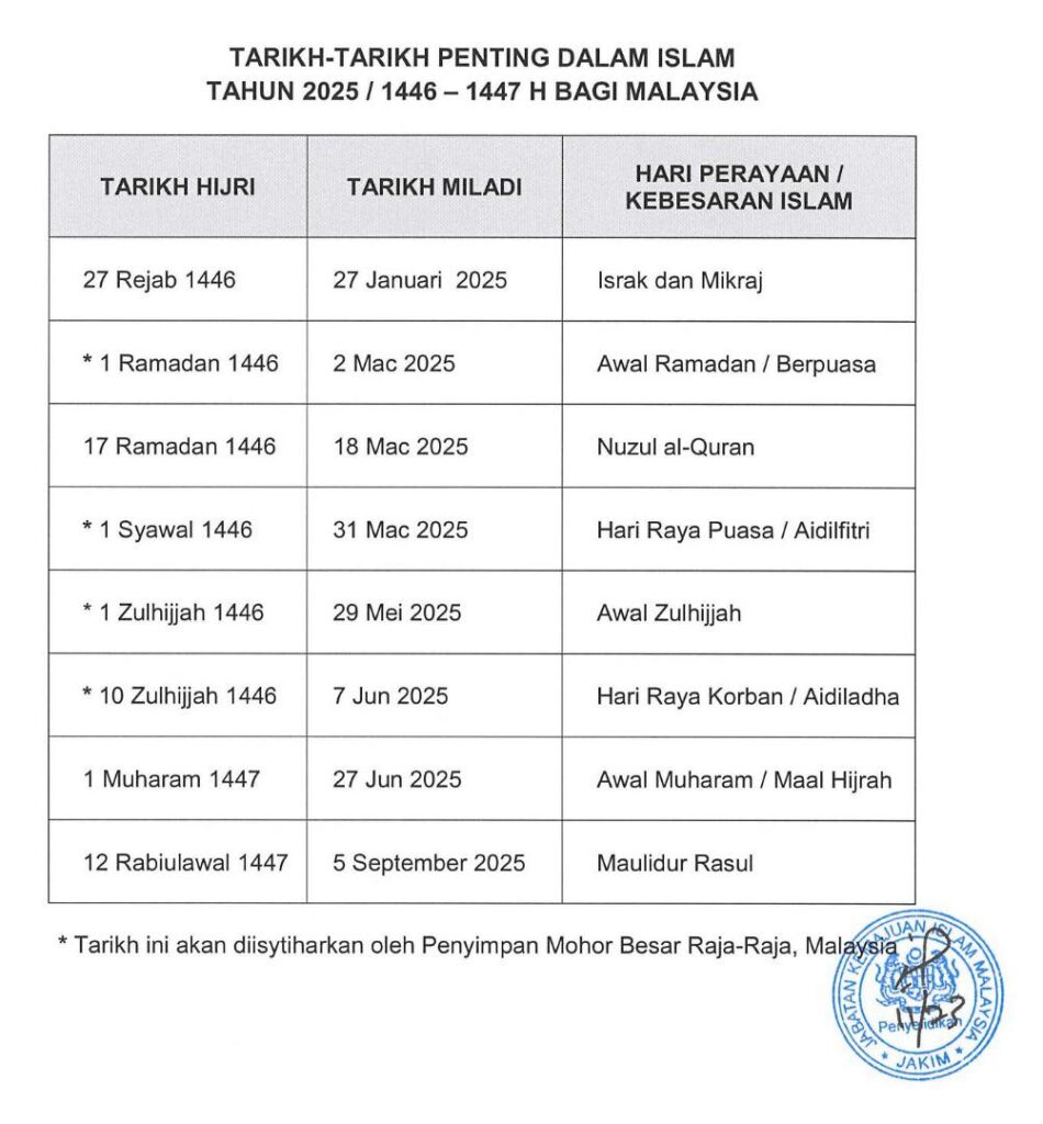 Syawal 2025: Tarikh Hari Raya Aidilfitri & Cuti Tambahan KPM 1